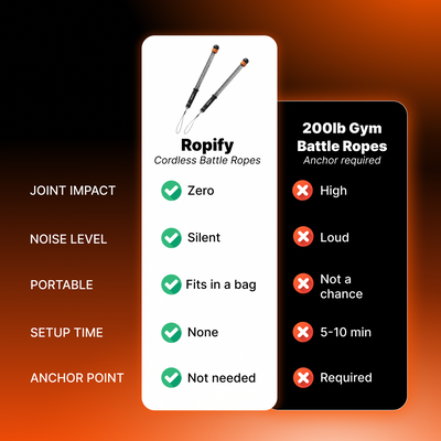 Ropify Battle Ropes