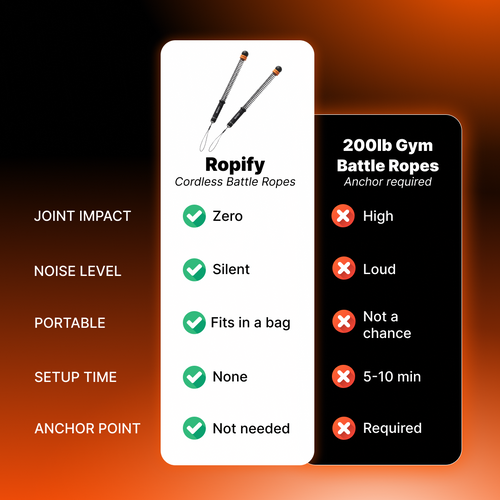 Ropify Battle Ropes