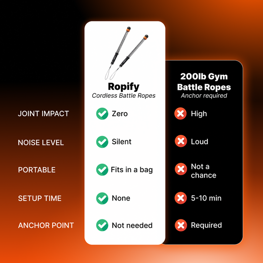 Ropify Battle Ropes